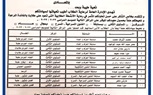 تهنئة خاصة للحصول على المراكز المتقدمة في المسابقات المختلفة التابعة للإدارة العامة لرعاية الشباب